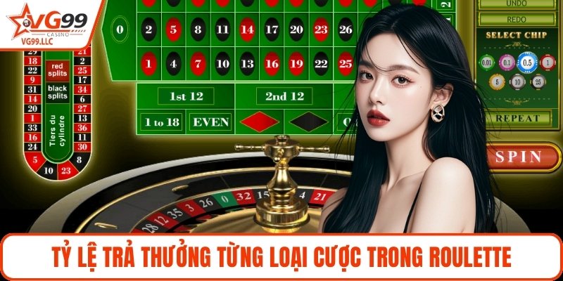 Tỷ lệ trả thưởng từng loại cược trong Roulette